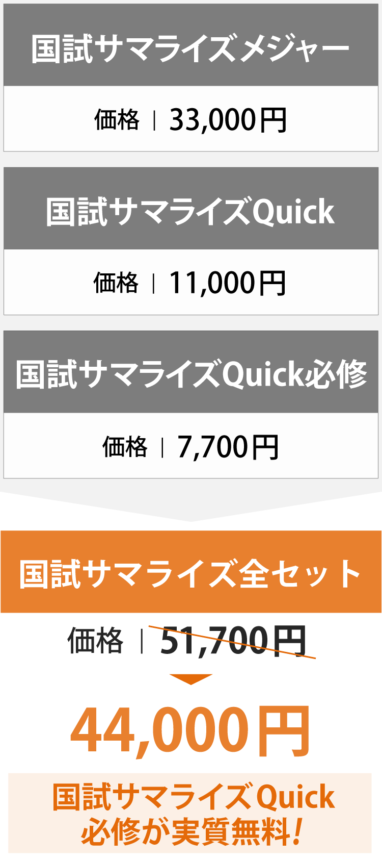 サマライズ商品構成の画像