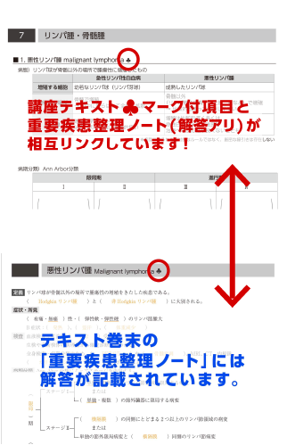 購入者特典 重要疾患整理ノート
