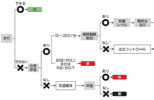 ポイントをおさえたレジュメの画像